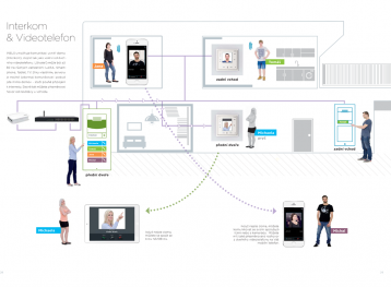 interkom preview